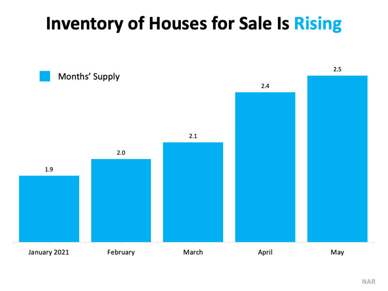 housing supply rising inventory of houses for sale