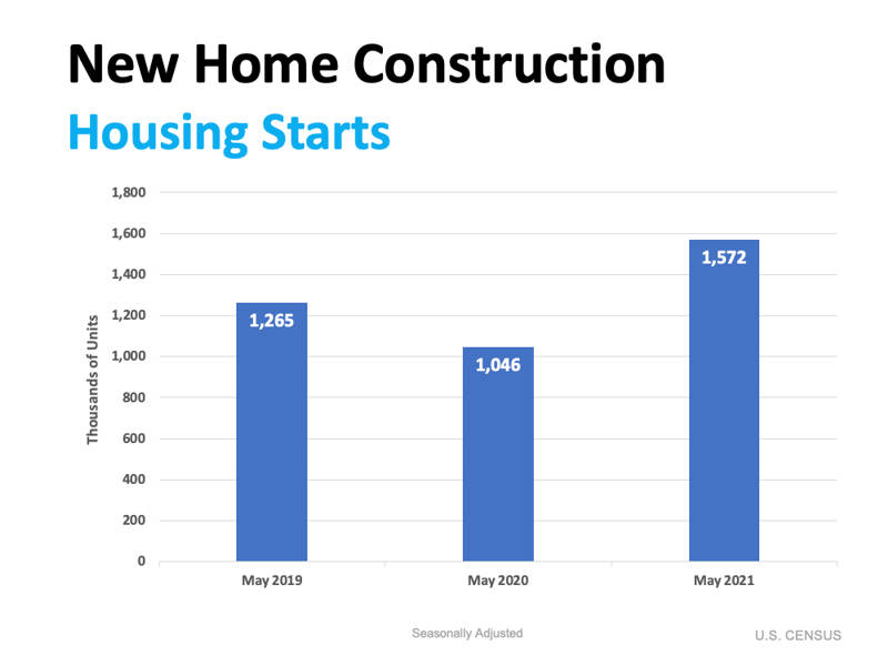 home builders ramp up new housing starts graph