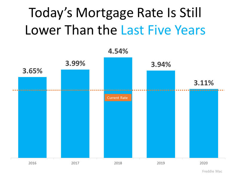mortgage rates last 5 years
