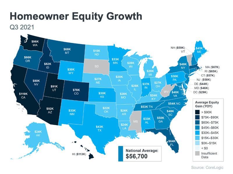 homeowner equity growth
