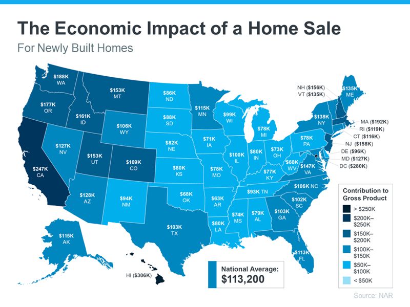 Economic Impact of Home Sale