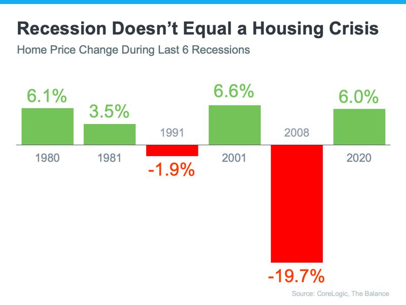 homeowners need to know recessions doesn't equal housing crisis