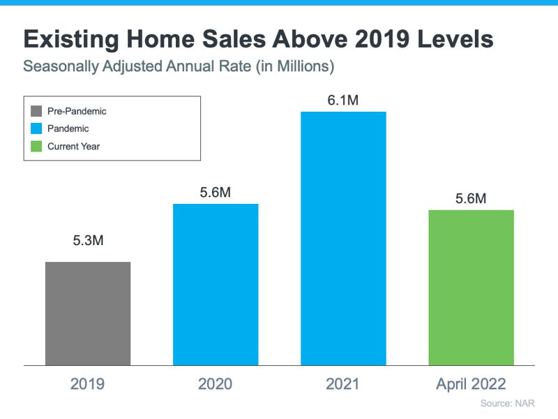 existing home sales housing market correcting