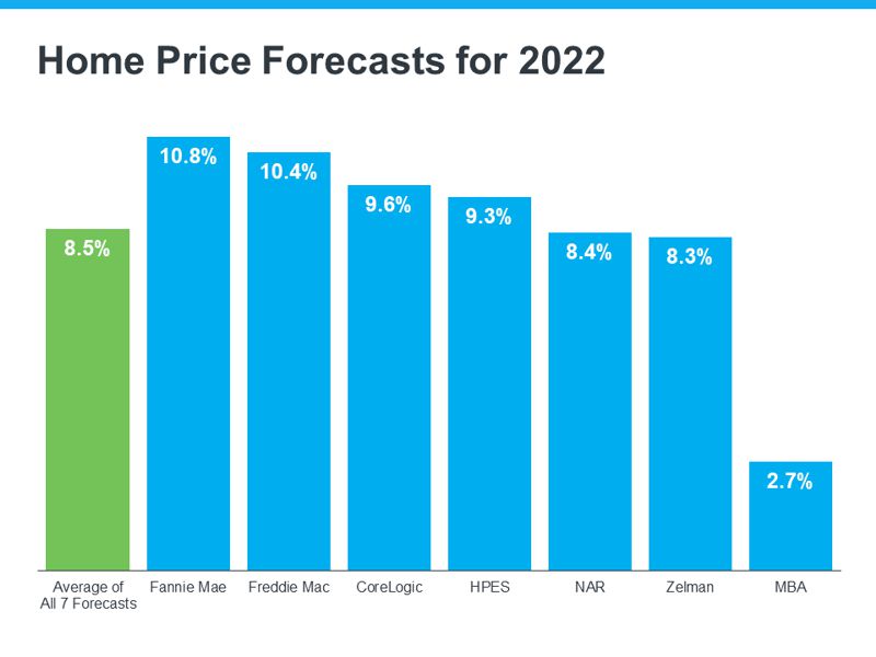 home price forecast summer 2022