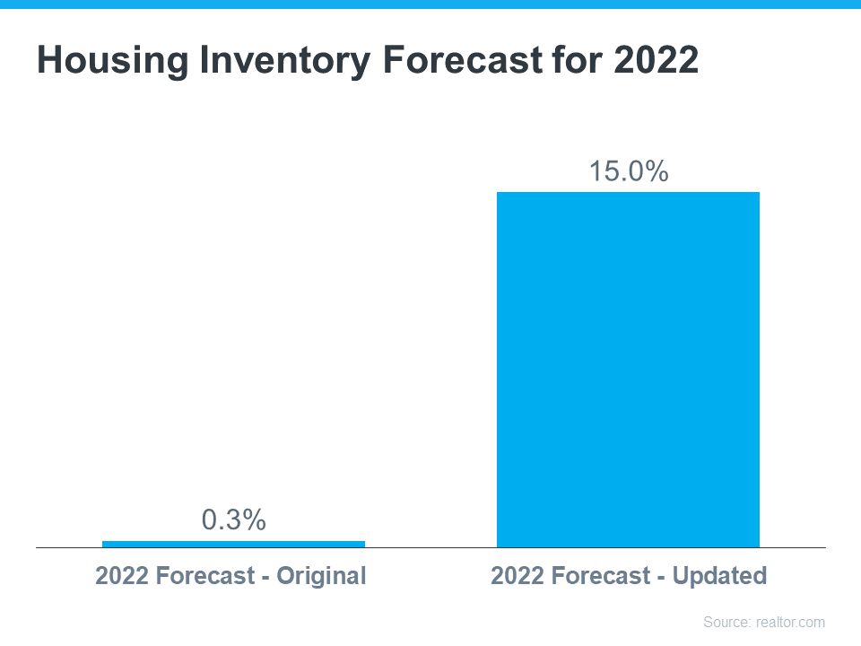 housing inventory forecastsummer 2022