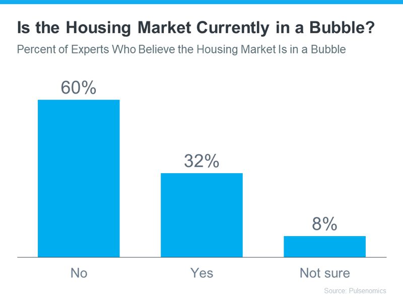 is housing market in a bubble