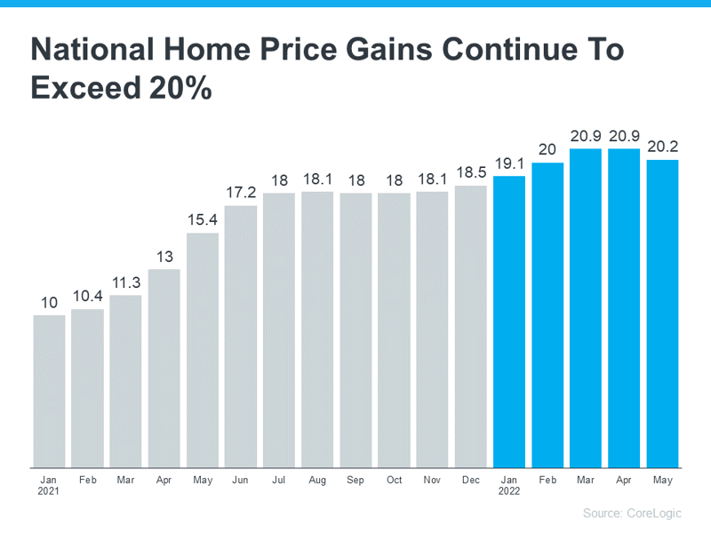 national home price gains not home prices going to fall