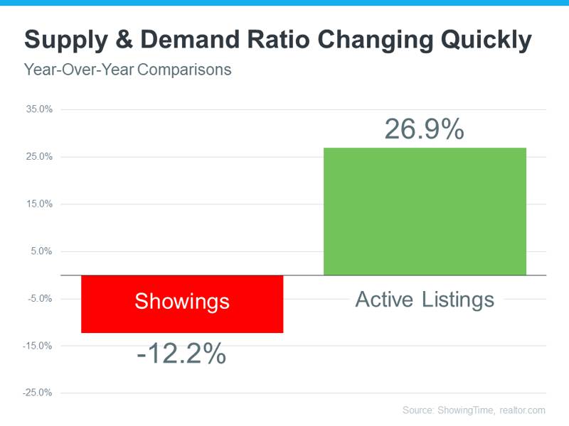 supply and demand ratio
