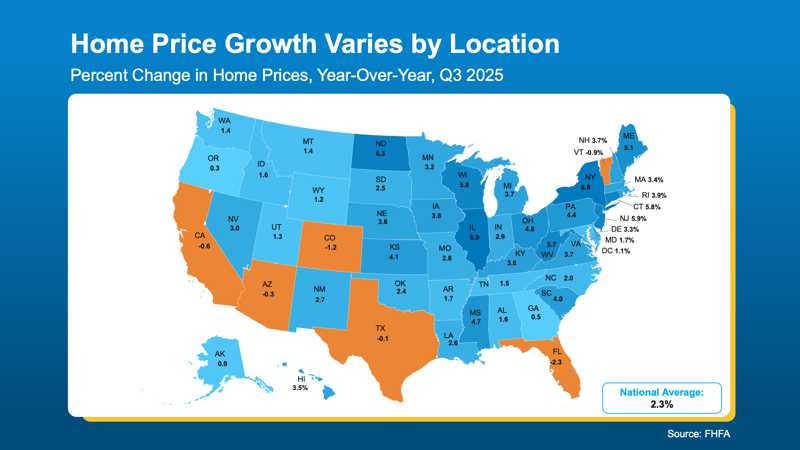 home price growth varies